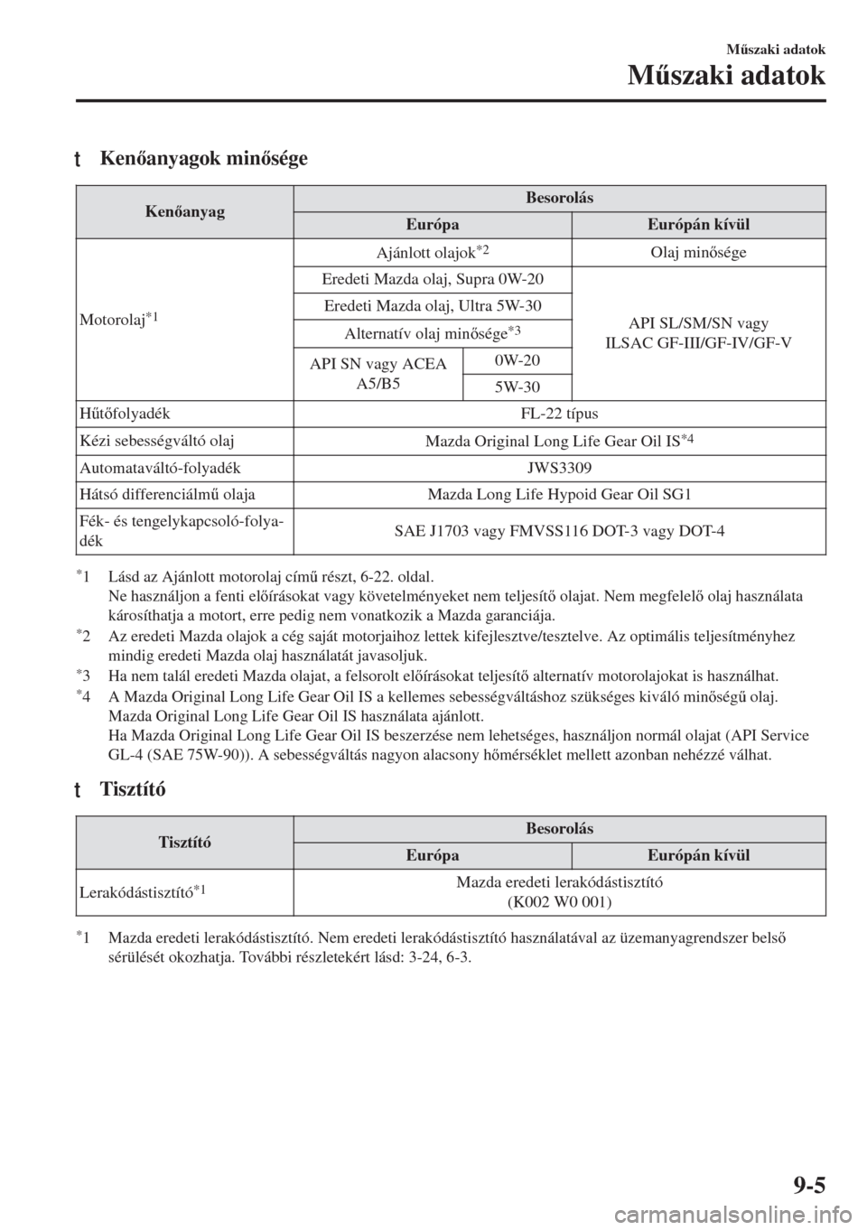 MAZDA MODEL MX-5 2018  Kezelési útmutató (in Hungarian) tKenanyagok minsége
KenanyagBesorolás
Európa Európán kívül
Motorolaj
*1
Ajánlott olajok*2Olaj minsége
Eredeti Mazda olaj, Supra 0W-20
API SL/SM/SN vagy
ILSAC GF-III/GF-IV/GF-V Eredeti
