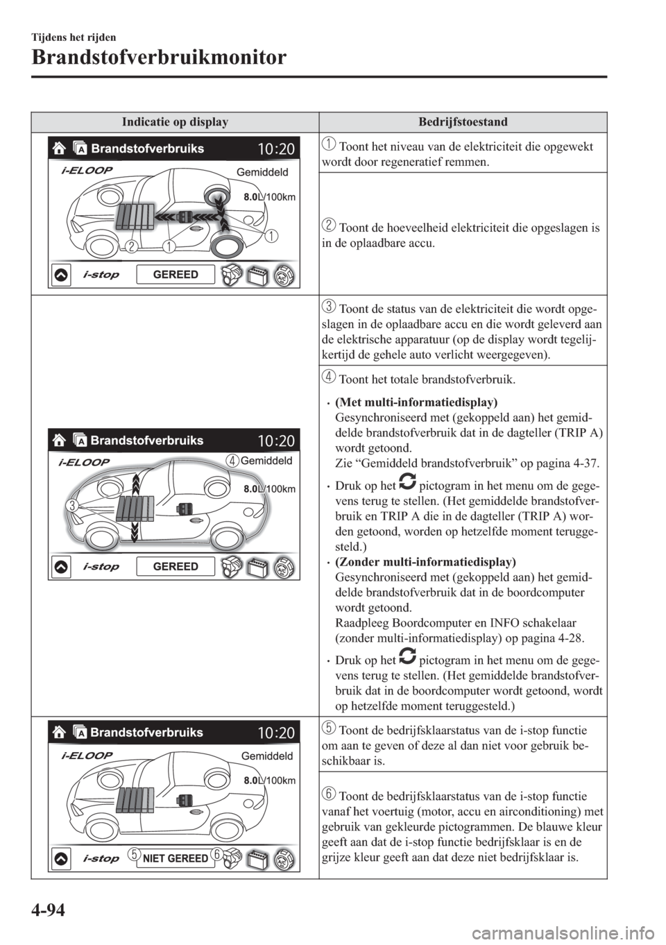 MAZDA MODEL MX-5 2018  Handleiding (in Dutch) �,�Q�G�L�F�D�W�L�H��R�S��G�L�V�S�O�D�\ �%�H�G�U�L�M�I�V�W�R�H�V�W�D�Q�G
��7�R�R�Q�W��K�H�W��Q�L�Y�H�D�X��Y�D�Q��G�H��H�O�H�N�W�U�L�F�L�W�H�L�W��G�L�H��R�S�J�H�Z�H�N�W
�Z�R�U�G�W��G�R�R�U��