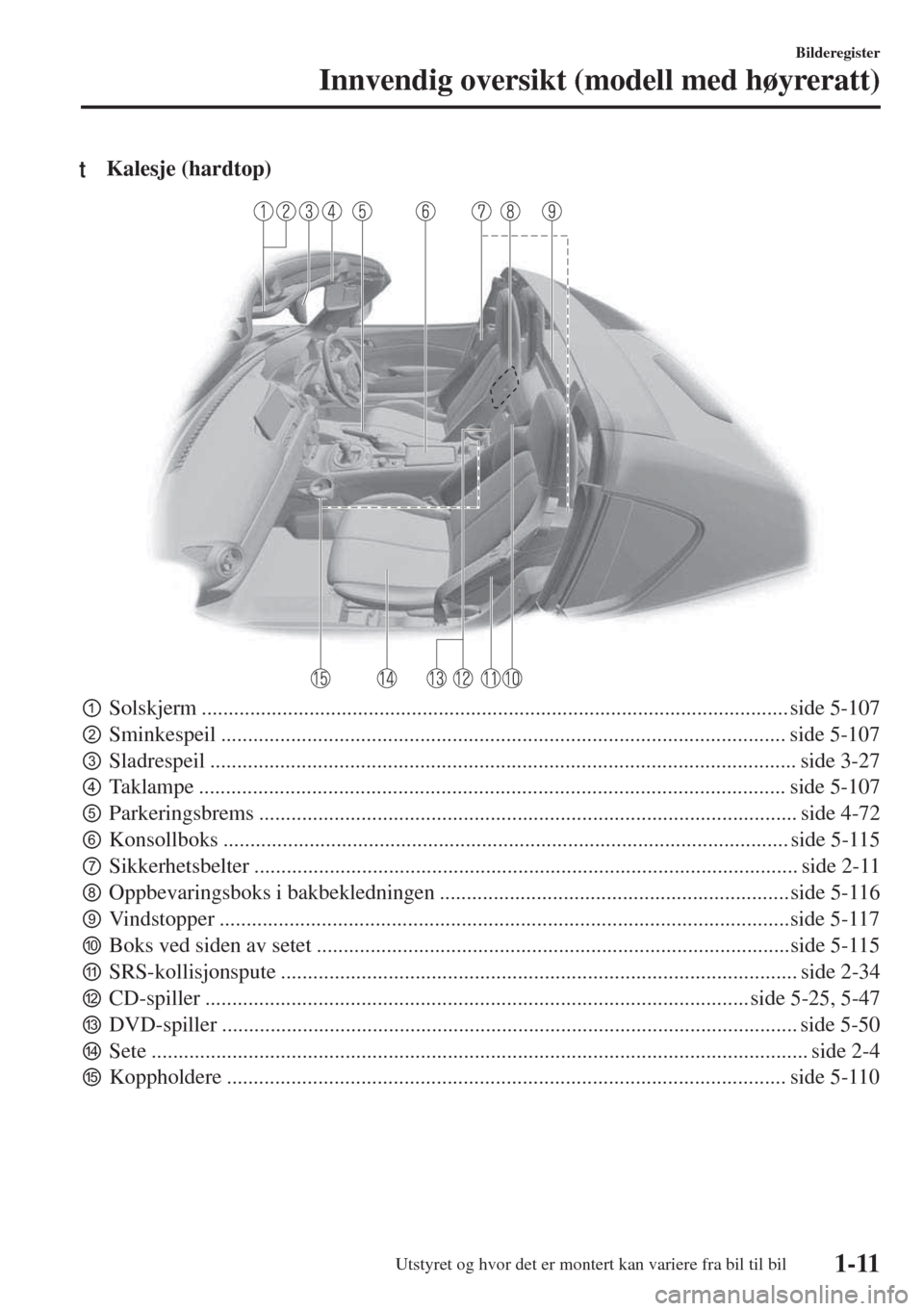 MAZDA MODEL MX-5 2018  Brukerhåndbok (in Norwegian) tKalesje (hardtop)
pSolskjerm ............................................................................................................. side 5-107
qSminkespeil ..................................