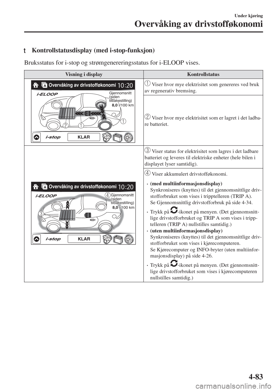 MAZDA MODEL MX-5 2018 Brukerhåndbok (in Norwegian) tKontrollstatusdisplay (med i-stop-funksjon)
Bruksstatus for i-stop og strømgenereringsstatus for i-ELOOP vises.
Visning i display Kontrollstatus
Overvåking av drivstofføkonomi
Gjennomsnitt Gjennom MAZDA MODEL MX-5 2018 Brukerhåndbok (in Norwegian) tKontrollstatusdisplay (med i-stop-funksjon)
Bruksstatus for i-stop og strømgenereringsstatus for i-ELOOP vises.
Visning i display Kontrollstatus
Overvåking av drivstofføkonomi
Gjennomsnitt Gjennom