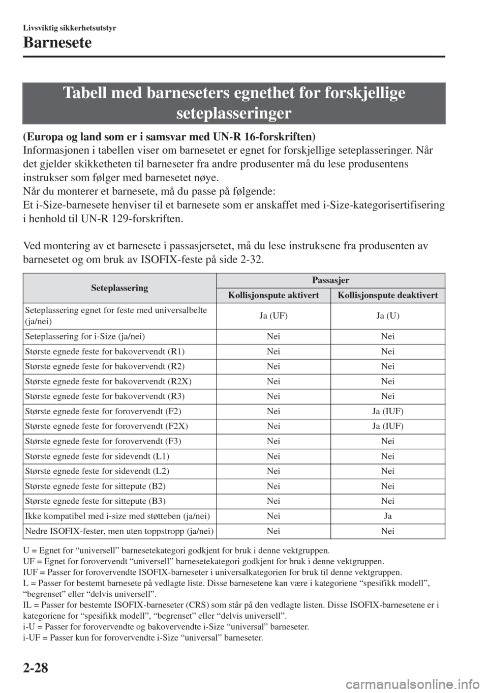 MAZDA MODEL MX-5 2018  Brukerhåndbok (in Norwegian) Tabell med barneseters egnethet for forskjellige
seteplasseringer
(Europa og land som er i samsvar med UN-R 16-forskriften)
Informasjonen i tabellen viser om barnesetet er egnet for forskjellige setep