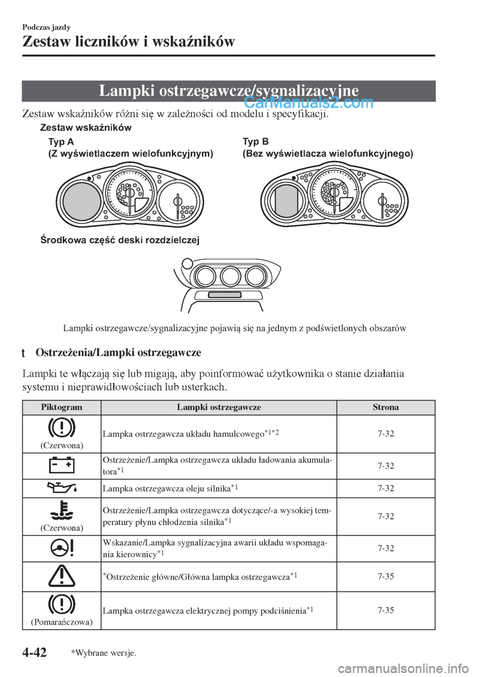 MAZDA MODEL MX-5 2018  Instrukcja Obsługi (in Polish) Lampki ostrzegawcze/sygnalizacyjne
Zestaw wska(ników ró*ni si
 w zale*noci od modelu i specyfikacji.
Środkowa część deski rozdzielczej
Lampki ostrzegawcze/sygnalizacyjne pojawią się na j