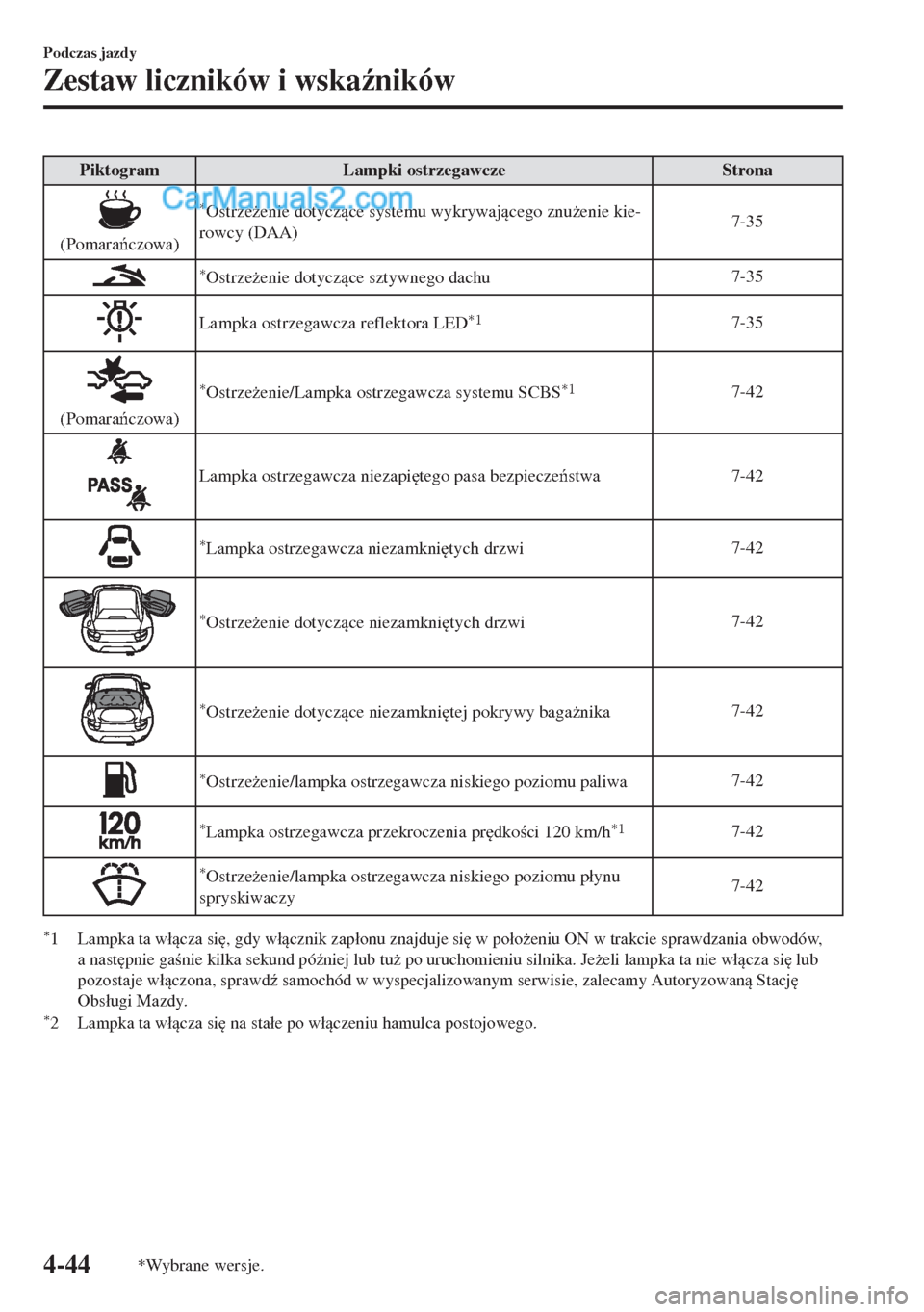 MAZDA MODEL MX-5 2018  Instrukcja Obsługi (in Polish) Piktogram Lampki ostrzegawcze Strona
(Pomaraczowa)
*Ostrze*enie dotyczce systemu wykrywajcego znu*enie kie-
rowcy (DAA)7-35
*Ostrze*enie dotyczce sztywnego dachu7-35
Lampka ostrzegawcza ref