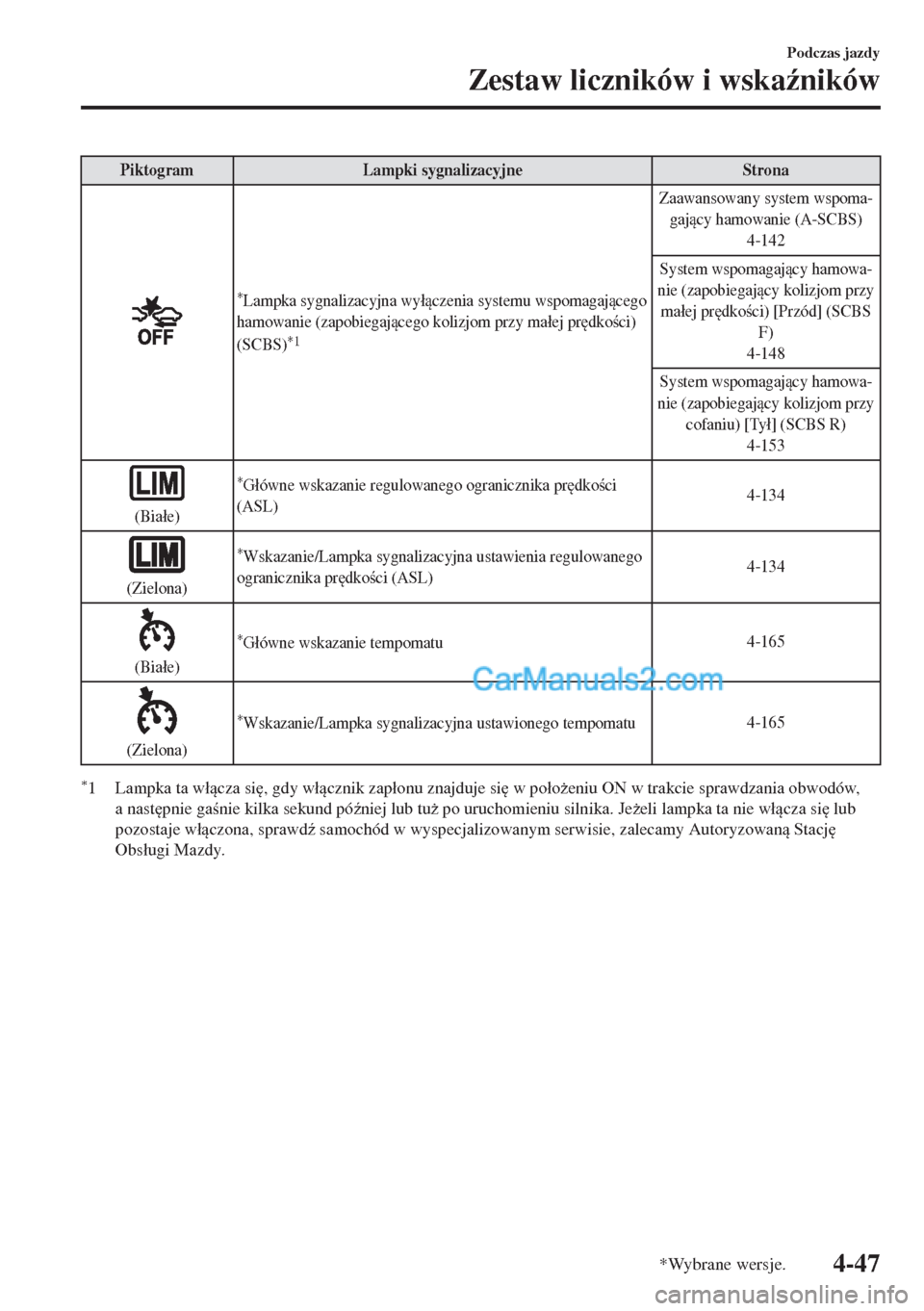 MAZDA MODEL MX-5 2018  Instrukcja Obsługi (in Polish) Piktogram Lampki sygnalizacyjne Strona
*Lampka sygnalizacyjna wy�áczenia systemu wspomagajcego
hamowanie (zapobiegajcego kolizjom przy ma�áej pr
dkoci)
(SCBS)
*1
Zaawansowany system wspoma-