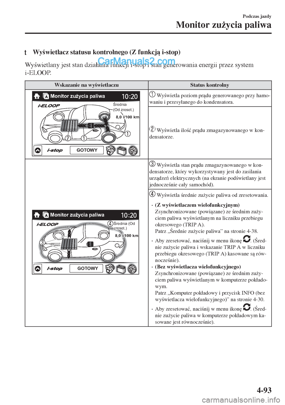 MAZDA MODEL MX-5 2018  Instrukcja Obsługi (in Polish) tWywietlacz statusu kontrolnego (Z funkcj i-stop)
Wywietlany jest stan dzia�áania funkcji i-stop i stan generowania energii przez system
i-ELOOP.
Wskazanie na wywietlaczu Status kontrolny
Mon