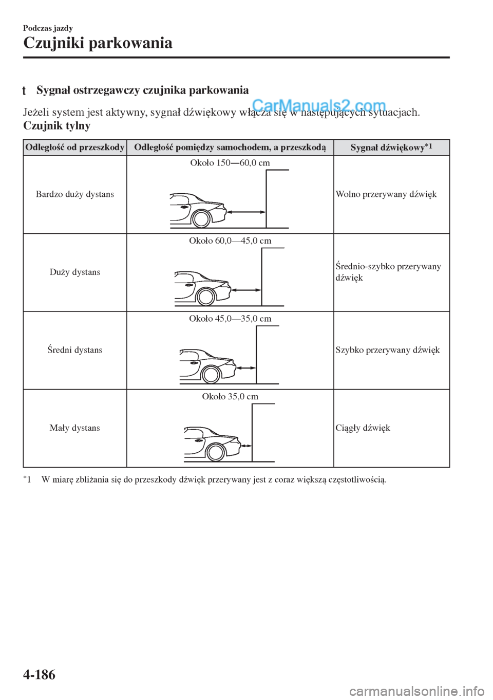 MAZDA MODEL MX-5 2018  Instrukcja Obsługi (in Polish) tSygna�á ostrzegawczy czujnika parkowania
Je*eli system jest aktywny, sygna�á d(wi
kowy w�ácza si
 w nast
pujcych sytuacjach.
Czujnik tylny
Odleg�áo�ü od przeszkody Odleg�áo�ü pomi