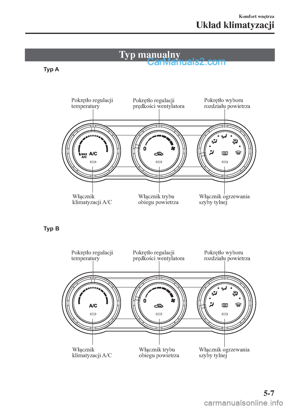 MAZDA MODEL MX-5 2018  Instrukcja Obsługi (in Polish) Typ manualny
Włącznik ogrzewania 
szyby tylnej Włącznik trybu 
obiegu powietrza Pokrętło regulacji 
prędkości wentylatora Pokrętło regulacji 
temperatury
Włącznik 
klimatyzacji A/C
Włącz