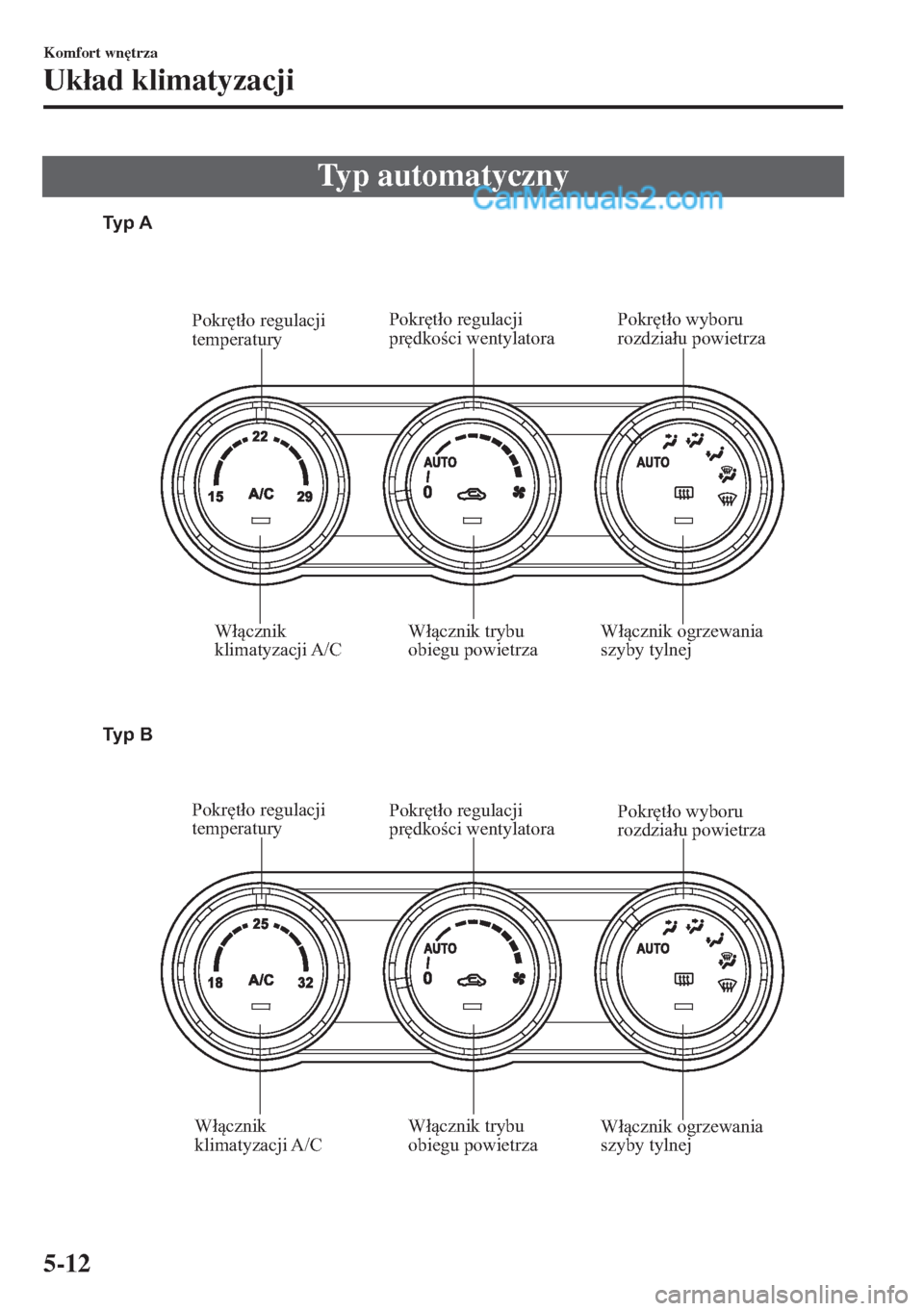 MAZDA MODEL MX-5 2018  Instrukcja Obsługi (in Polish) Typ automatyczny
Włącznik ogrzewania 
szyby tylnej Włącznik trybu 
obiegu powietrza Pokrętło regulacji 
prędkości wentylatora Pokrętło regulacji 
temperatury
Włącznik 
klimatyzacji A/C
Wł