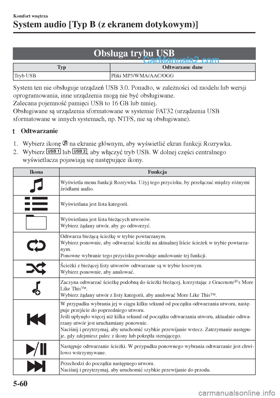 MAZDA MODEL MX-5 2018  Instrukcja Obsługi (in Polish) Obs�áuga trybu USB
Typ Odtwarzane dane
Tryb USB Pliki MP3/WMA/AAC/OGG
System ten nie obs�áuguje urzdze USB 3.0. Ponadto, w zale*noci od modelu lub wersji
oprogramowania, inne urzdzenia mog