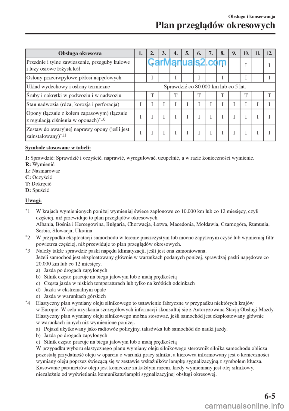 MAZDA MODEL MX-5 2018  Instrukcja Obsługi (in Polish) Obs�áuga okresowa 1. 2. 3. 4. 5. 6. 7. 8. 9.10. 11. 12.
Przednie i tylne zawieszenie, przeguby kulowe
i luzy osiowe �áo*ysk kó�áIIIIII
Os�áony przeciwpy�áowe pó�áosi nap
dowych IIIIII
Uk�áa