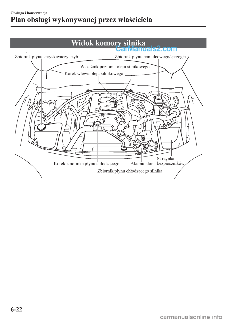 MAZDA MODEL MX-5 2018  Instrukcja Obsługi (in Polish) Widok komory silnika
Zbiornik płynu spryskiwaczy szyb
Zbiornik płynu hamulcowego/sprzęgła
Wskaźnik poziomu oleju silnikowego
Akumulator
Skrzynka 
bezpiecznikówKorek zbiornika płynu chłodząceg