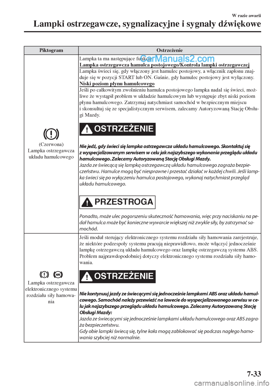 MAZDA MODEL MX-5 2018  Instrukcja Obsługi (in Polish) Piktogram Ostrze*enie
(Czerwona)
Lampka ostrzegawcza
uk�áadu hamulcowegoLampka ta ma nast
pujce funkcje:
Lampka ostrzegawcza hamulca postojowego/Kontrola lampki ostrzegawczej
Lampka wieci si
,
