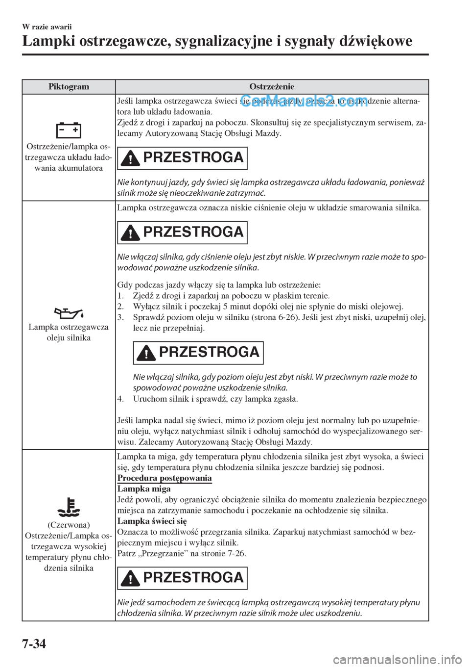 MAZDA MODEL MX-5 2018  Instrukcja Obsługi (in Polish) Piktogram Ostrze*enie
Ostrze*enie/lampka os-
trzegawcza uk�áadu �áado-
wania akumulatoraJeli lampka ostrzegawcza wieci si
 podczas jazdy, oznacza to uszkodzenie alterna-
tora lub uk�áadu �á
