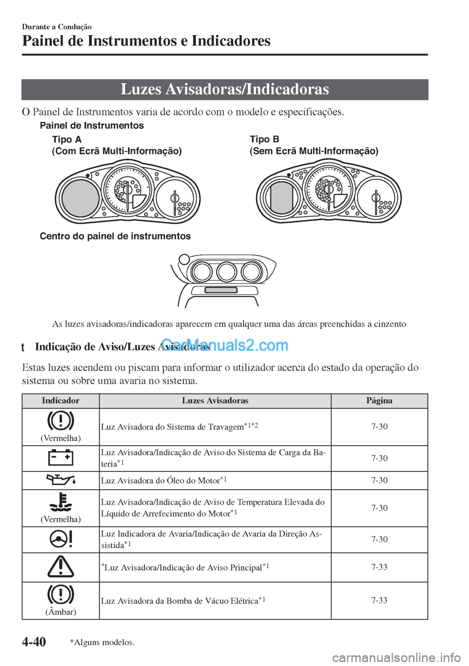 MAZDA MODEL MX-5 2018  Manual do proprietário (in Portuguese) Luzes Avisadoras/Indicadoras
O Painel de Instrumentos varia de acordo com o modelo e especificações.
Centro do painel de instrumentos
As luzes avisadoras/indicadoras aparecem em qualquer uma das ár
