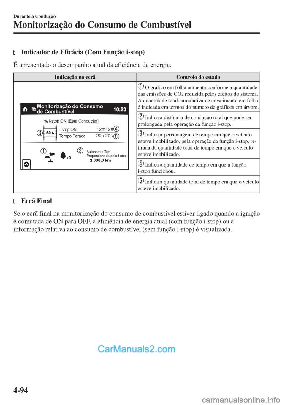 MAZDA MODEL MX-5 2018  Manual do proprietário (in Portuguese) tIndicador de Eficácia (Com Função i-stop)
É apresentado o desempenho atual da eficiência da energia.
Indicação no ecrã Controlo do estado
Monitorização do Consumo 
de Combustível
% i-stop 
