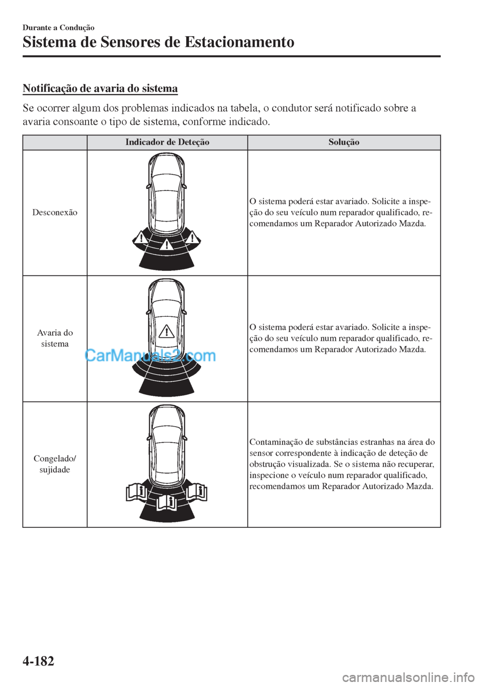 MAZDA MODEL MX-5 2018  Manual do proprietário (in Portuguese) Notificação de avaria do sistema
Se ocorrer algum dos problemas indicados na tabela, o condutor será notificado sobre a
avaria consoante o tipo de sistema, conforme indicado.
Indicador de Deteção