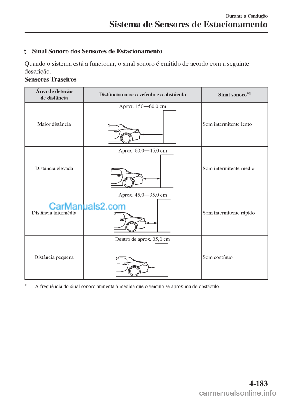 MAZDA MODEL MX-5 2018  Manual do proprietário (in Portuguese) tSinal Sonoro dos Sensores de Estacionamento
Quando o sistema está a funcionar, o sinal sonoro é emitido de acordo com a seguinte
descrição.
Sensores Traseiros
Área de deteção
de distânciaDist