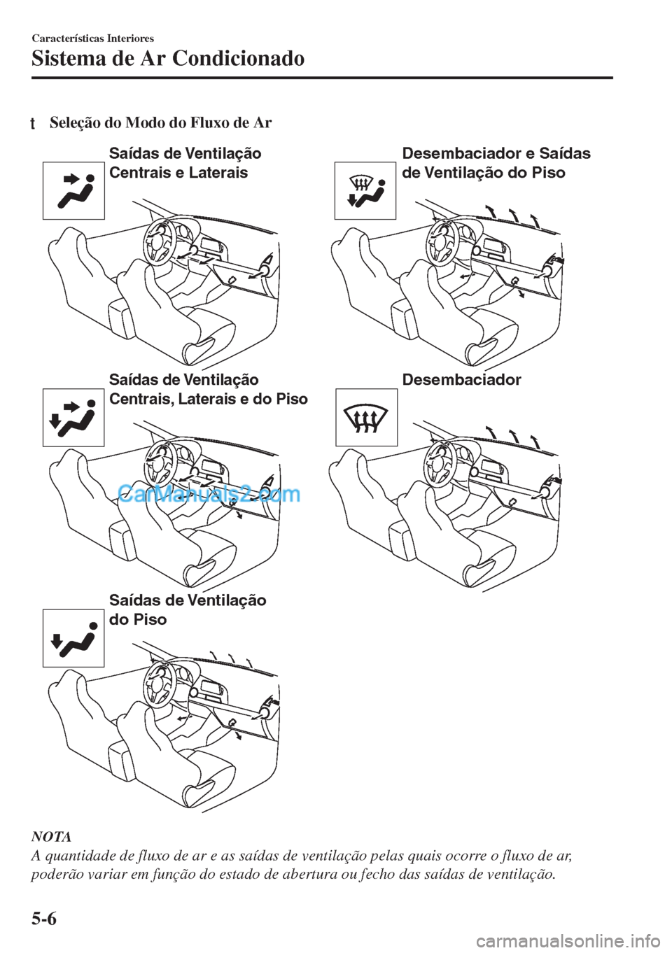 MAZDA MODEL MX-5 2018  Manual do proprietário (in Portuguese) tSeleção do Modo do Fluxo de Ar
Saídas de Ventilação 
Centrais e Laterais
Saídas de Ventilação 
Centrais, Laterais e do Piso
Saídas de Ventilação 
do PisoDesembaciador e Saídas 
de Ventila