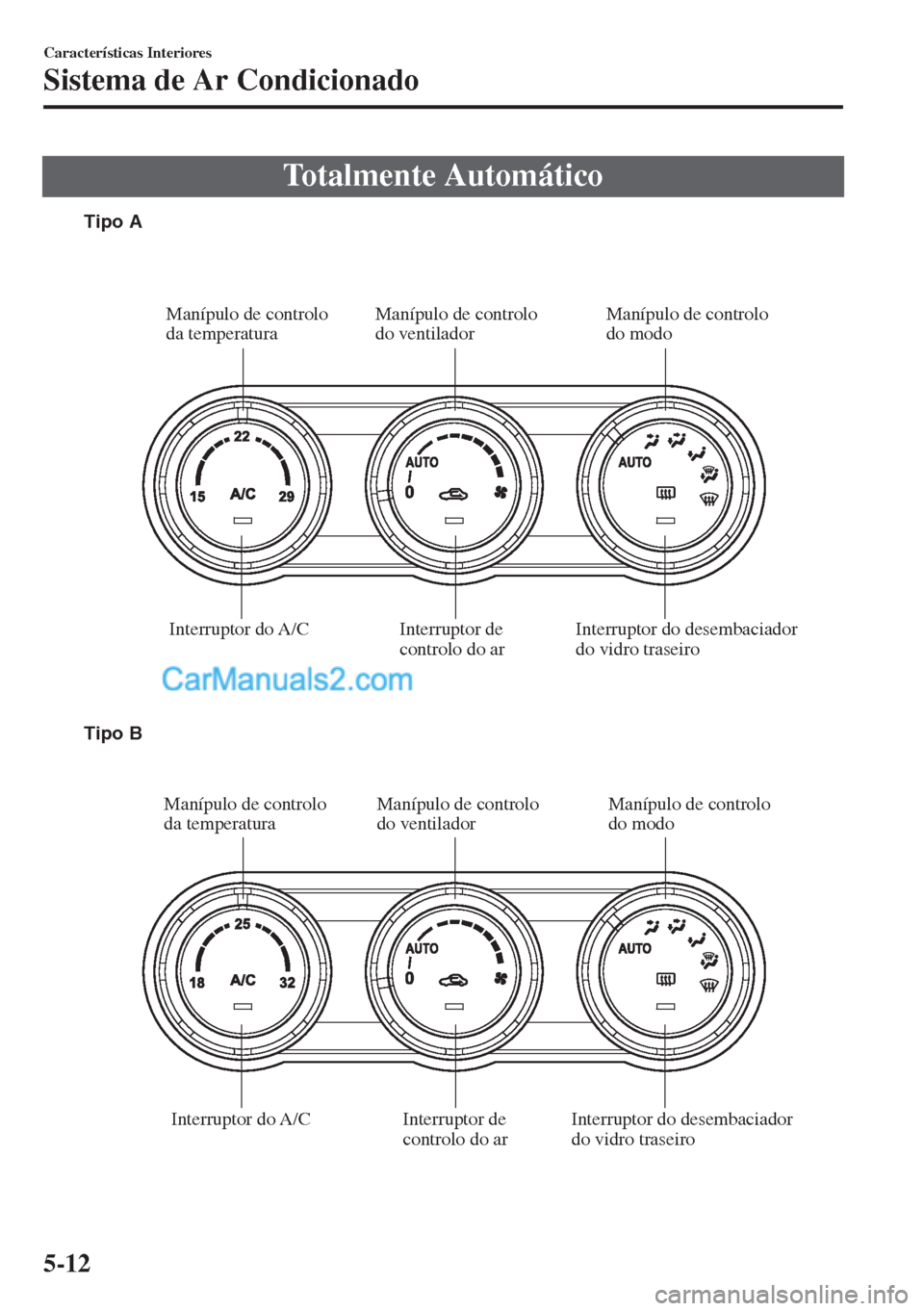 MAZDA MODEL MX-5 2018  Manual do proprietário (in Portuguese) Totalmente Automático
Interruptor do desembaciador 
do vidro traseiro Interruptor de 
controlo do ar Manípulo de controlo 
do ventilador Manípulo de controlo 
da temperatura
Interruptor do A/C
Inte