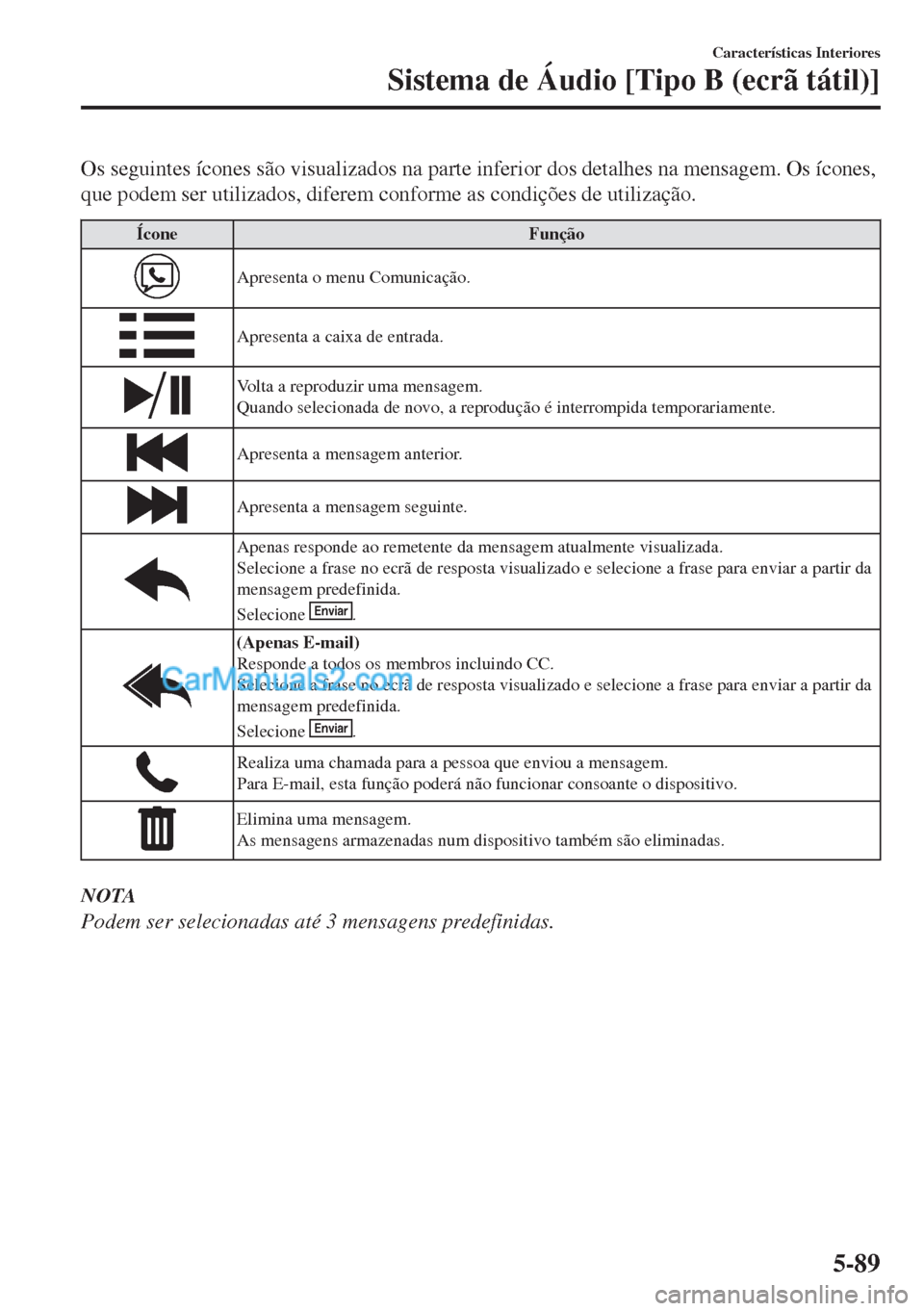 MAZDA MODEL MX-5 2018  Manual do proprietário (in Portuguese) Os seguintes ícones são visualizados na parte inferior dos detalhes na mensagem. Os ícones,
que podem ser utilizados, diferem conforme as condições de utilização.
Ícone Função
Apresenta o me
