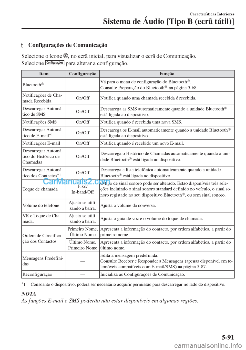 MAZDA MODEL MX-5 2018  Manual do proprietário (in Portuguese) tConfigurações de Comunicação
Selecione o ícone , no ecrã inicial, para visualizar o ecrã de Comunicação.
Selecione Configurações para alterar a configuração.
Item Configuração Função