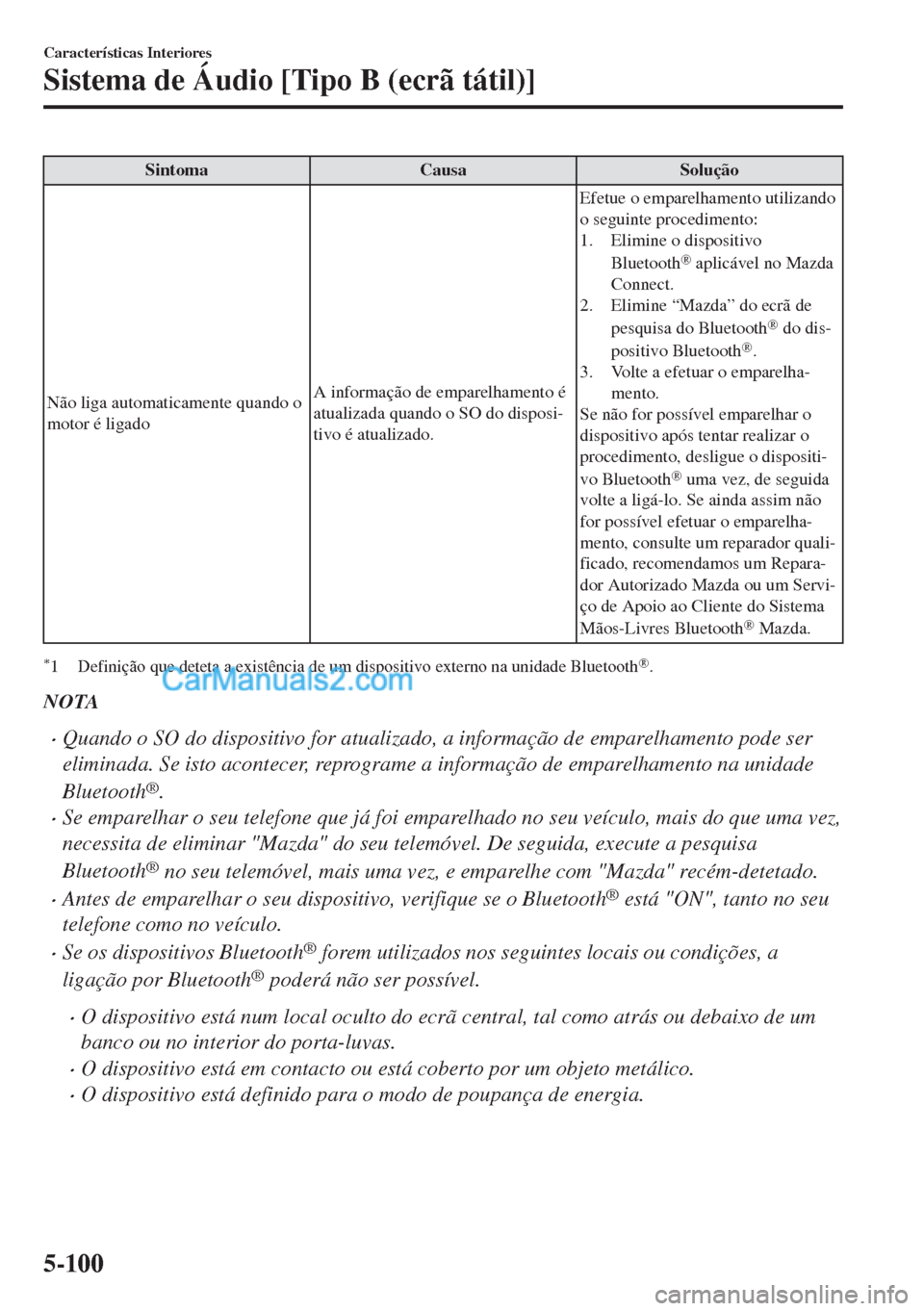 MAZDA MODEL MX-5 2018  Manual do proprietário (in Portuguese) Sintoma Causa Solução
Não liga automaticamente quando o
motor é ligadoA informação de emparelhamento é
atualizada quando o SO do disposi-
tivo é atualizado.Efetue o emparelhamento utilizando
o