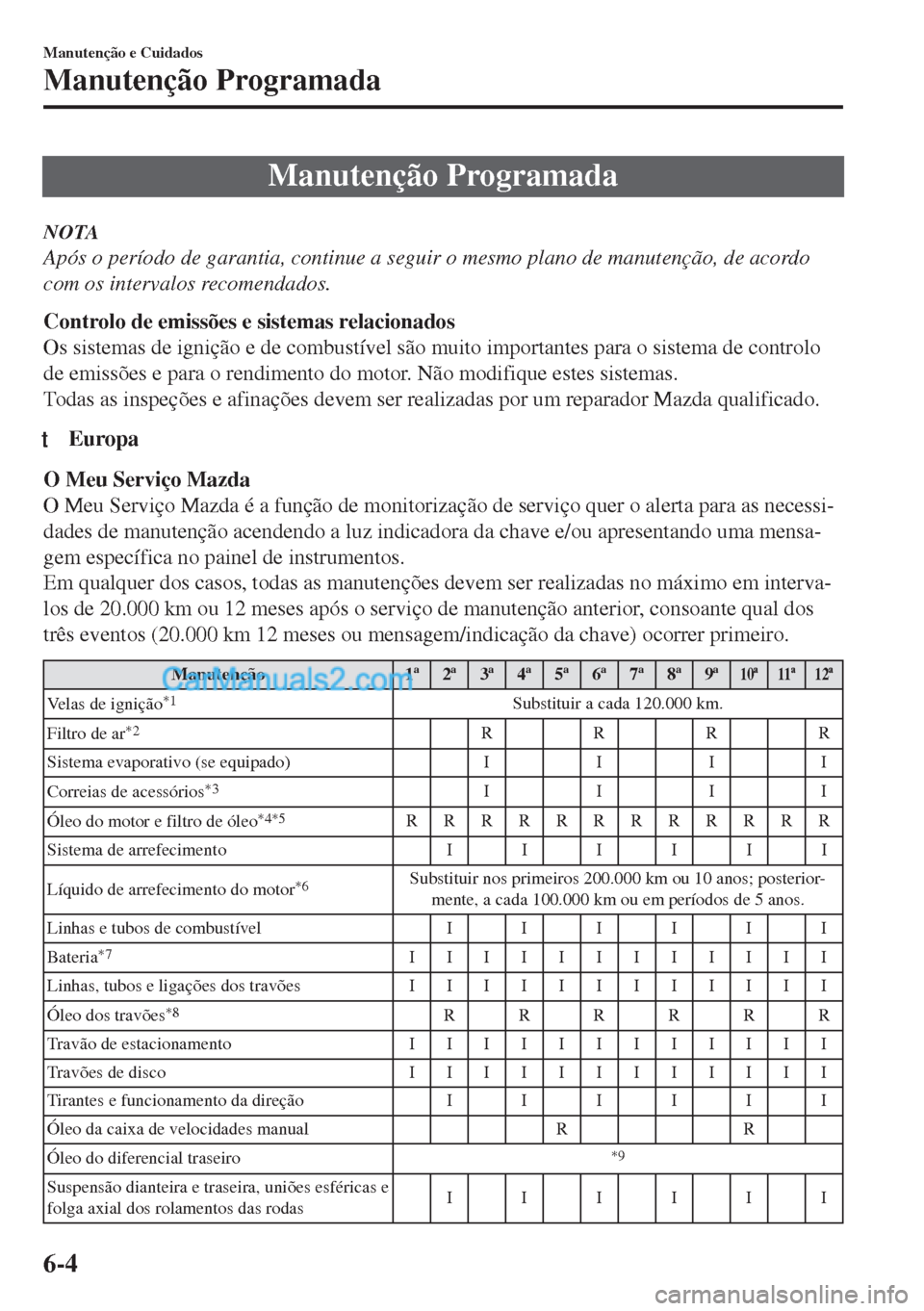 MAZDA MODEL MX-5 2018  Manual do proprietário (in Portuguese) Manutenção Programada
NOTA
Após o período de garantia, continue a seguir o mesmo plano de manutenção, de acordo
com os intervalos recomendados.
Controlo de emissões e sistemas relacionados
Os s
