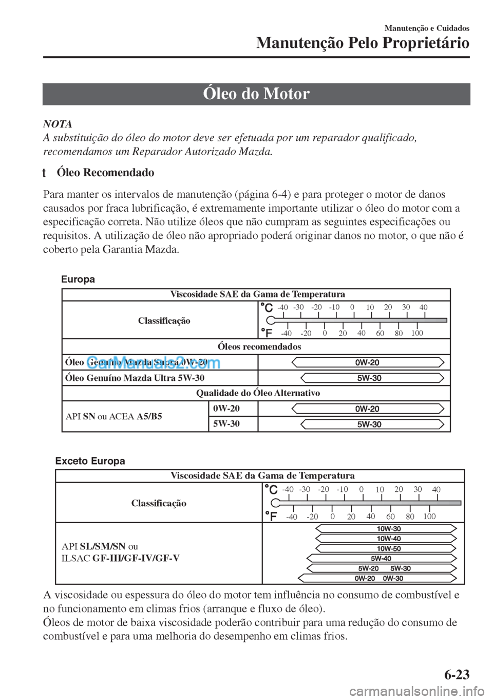 MAZDA MODEL MX-5 2018  Manual do proprietário (in Portuguese) Óleo do Motor
NOTA
A substituição do óleo do motor deve ser efetuada por um reparador qualificado,
recomendamos um Reparador Autorizado Mazda.
tÓleo Recomendado
Para manter os intervalos de manut