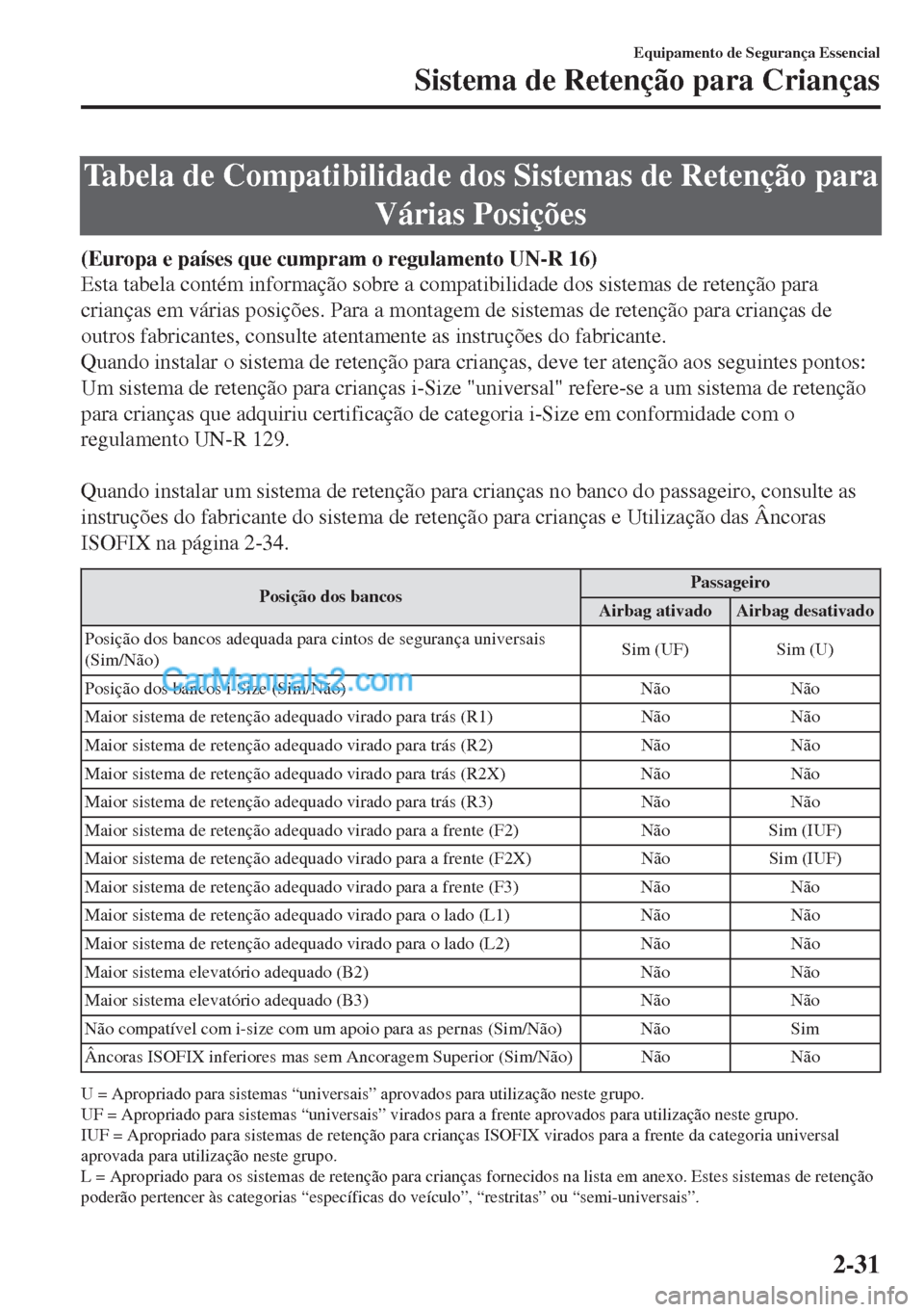 MAZDA MODEL MX-5 2018  Manual do proprietário (in Portuguese) Tabela de Compatibilidade dos Sistemas de Retenção para
Várias Posições
(Europa e países que cumpram o regulamento UN-R 16)
Esta tabela contém informação sobre a compatibilidade dos sistemas 