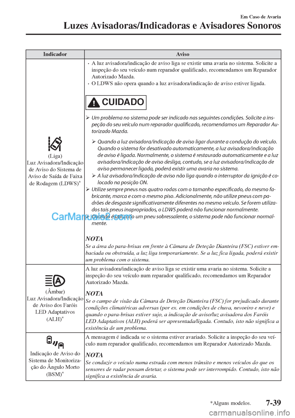 MAZDA MODEL MX-5 2018  Manual do proprietário (in Portuguese) Indicador Aviso
(Liga)
Luz Avisadora/Indicação
de Aviso do Sistema de
Aviso de Saída de Faixa
de Rodagem (LDWS)
*
•A luz avisadora/indicação de aviso liga se existir uma avaria no sistema. Soli