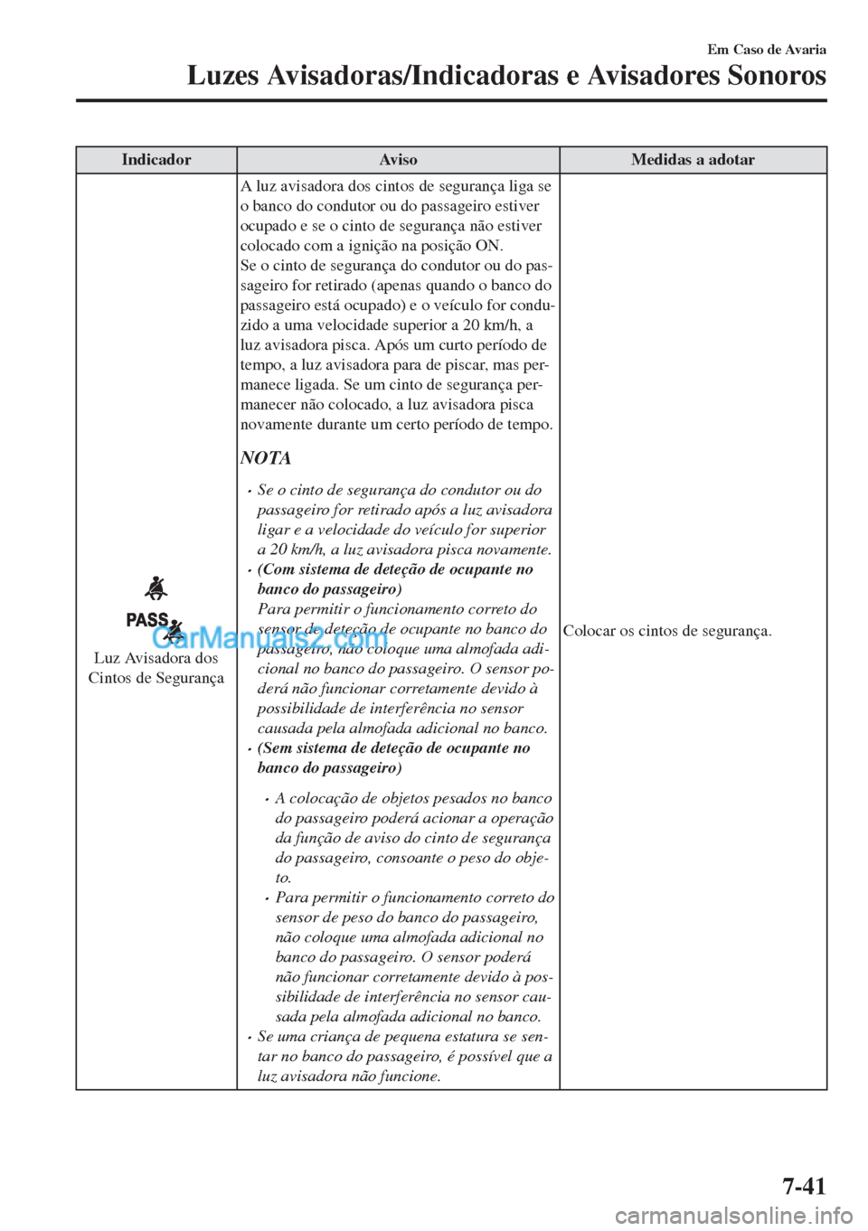 MAZDA MODEL MX-5 2018  Manual do proprietário (in Portuguese) Indicador Aviso Medidas a adotar
Luz Avisadora dos
Cintos de SegurançaA luz avisadora dos cintos de segurança liga se
o banco do condutor ou do passageiro estiver
ocupado e se o cinto de segurança 