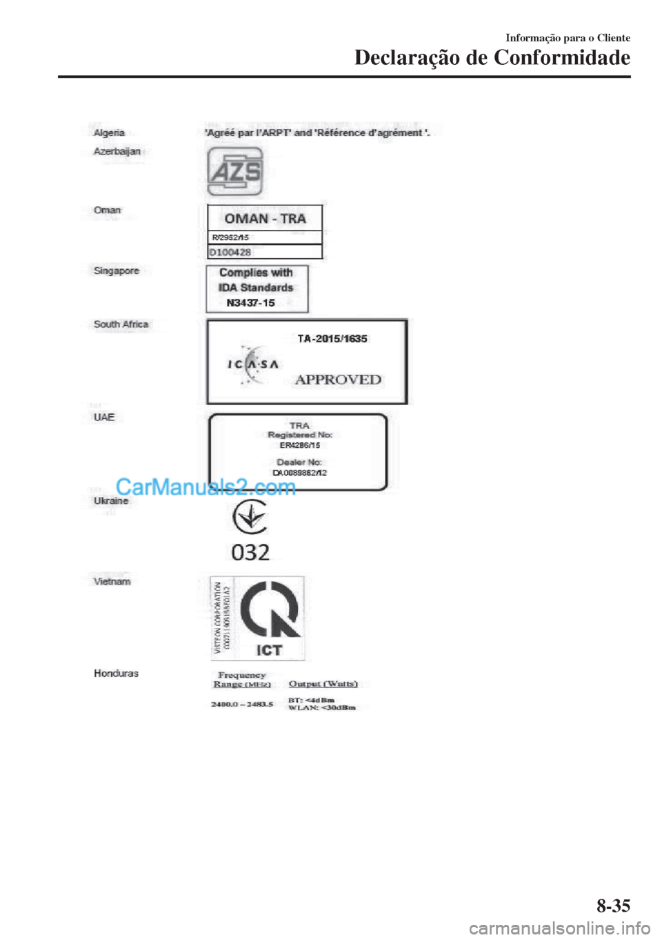 MAZDA MODEL MX-5 2018  Manual do proprietário (in Portuguese) Informação para o Cliente
Declaração de Conformidade
8-35  