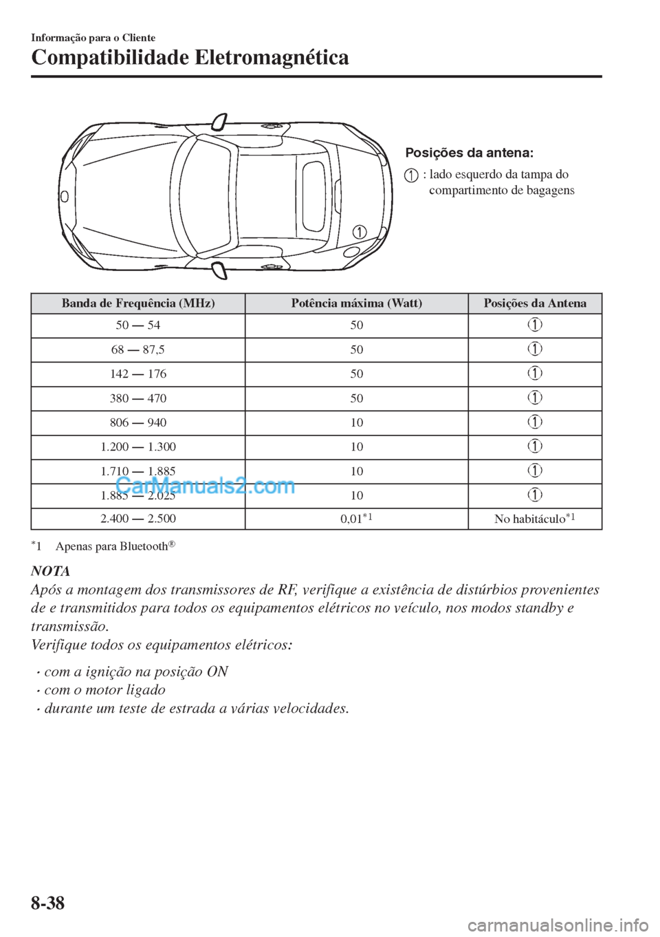MAZDA MODEL MX-5 2018  Manual do proprietário (in Portuguese) Posições da antena:
: lado esquerdo da tampa do 
  compartimento de bagagens
Banda de Frequência (MHz) Potência máxima (Watt) Posições da Antena
50 Š 54 50
68 Š 87,5 50
142 Š 176 50
380 