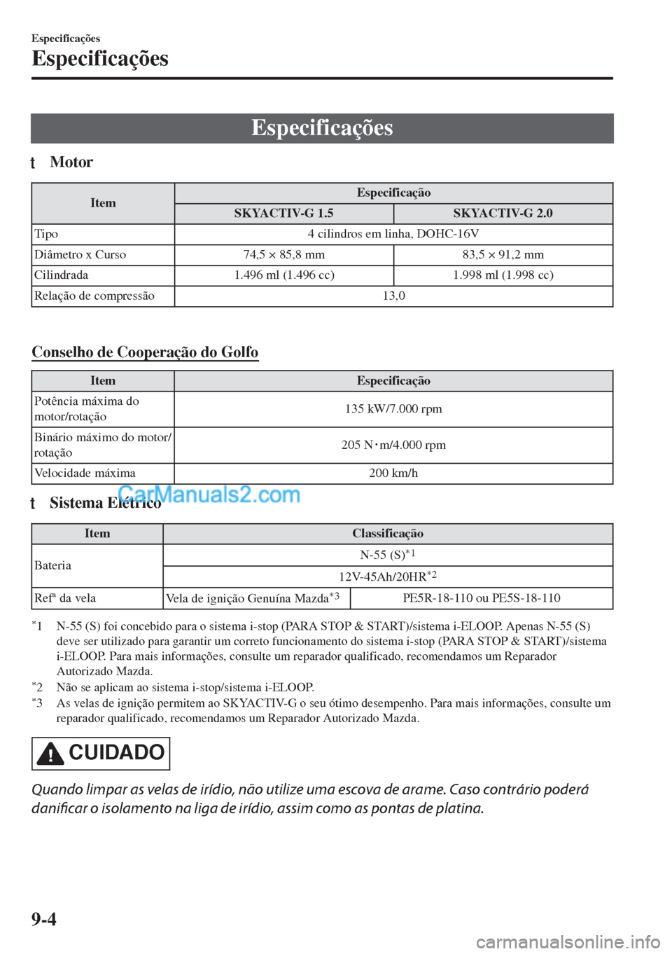 MAZDA MODEL MX-5 2018 Manual do proprietário (in Portuguese) Especificações
tMotor
ItemEspecificação
SKYACTIV-G 1.5 SKYACTIV-G 2.0
Tipo 4 cilindros em linha, DOHC-16V
Diâmetro x Curso 74,5 × 85,8 mm 83,5 × 91,2 mm
Cilindrada 1.496 ml (1.496 cc) 1.998 ml MAZDA MODEL MX-5 2018 Manual do proprietário (in Portuguese) Especificações
tMotor
ItemEspecificação
SKYACTIV-G 1.5 SKYACTIV-G 2.0
Tipo 4 cilindros em linha, DOHC-16V
Diâmetro x Curso 74,5 × 85,8 mm 83,5 × 91,2 mm
Cilindrada 1.496 ml (1.496 cc) 1.998 ml