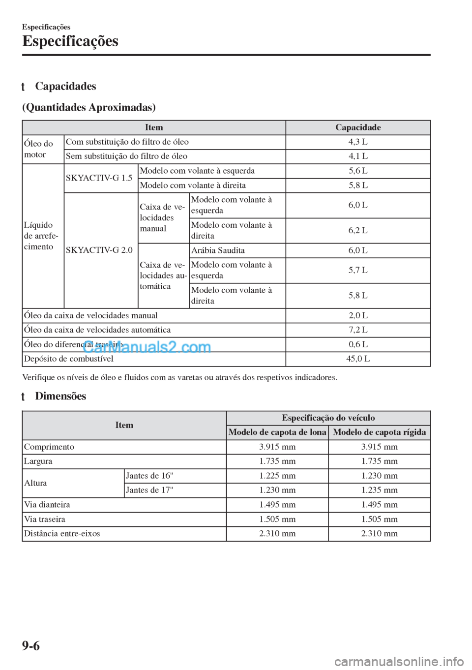 MAZDA MODEL MX-5 2018  Manual do proprietário (in Portuguese) tCapacidades
(Quantidades Aproximadas)
Item Capacidade
Óleo do
motorCom substituição do filtro de óleo 4,3 L
Sem substituição do filtro de óleo 4,1 L
Líquido
de arrefe-
cimentoSKYACTIV-G 1.5Mo