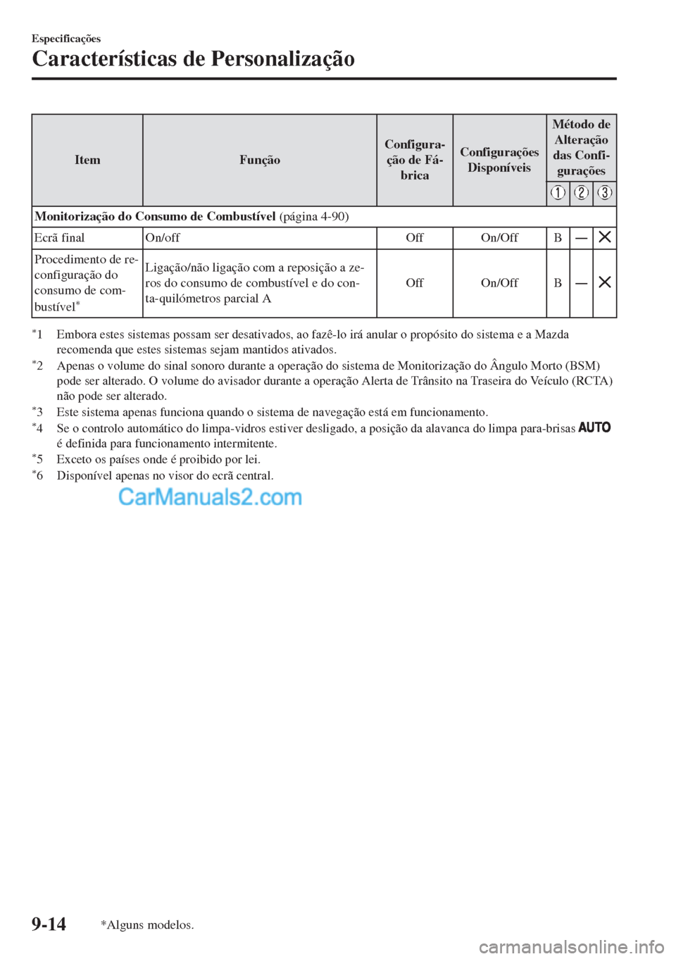 MAZDA MODEL MX-5 2018 Manual do proprietário (in Portuguese) Item FunçãoConfigura-
ção de Fá-
bricaConfigurações
DisponíveisMétodo de
Alteração
das Confi-
gurações
Monitorização do Consumo de Combustível (página 4-90)
Ecrã final On/off Off On/ MAZDA MODEL MX-5 2018 Manual do proprietário (in Portuguese) Item FunçãoConfigura-
ção de Fá-
bricaConfigurações
DisponíveisMétodo de
Alteração
das Confi-
gurações
Monitorização do Consumo de Combustível (página 4-90)
Ecrã final On/off Off On/