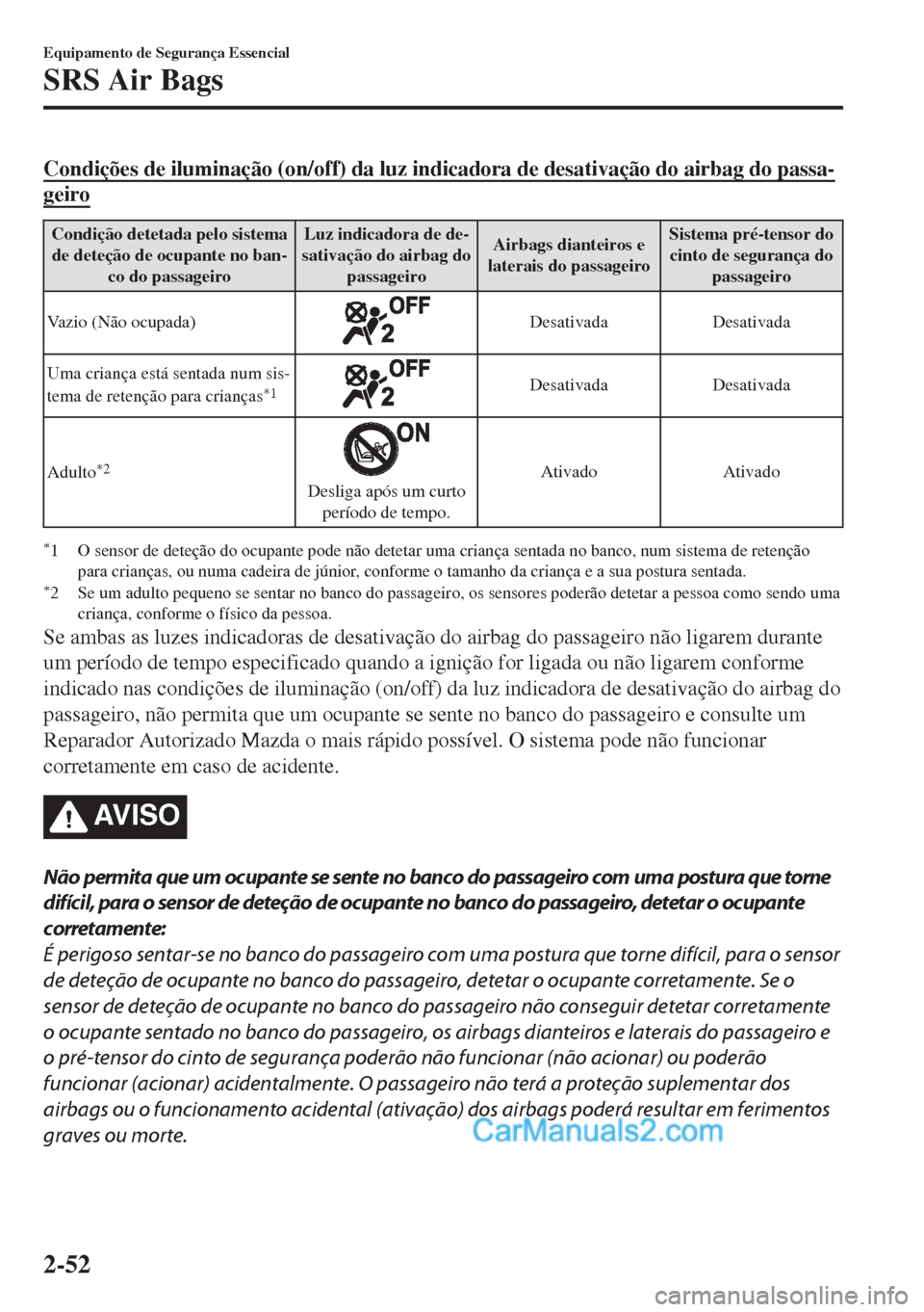 MAZDA MODEL MX-5 2018  Manual do proprietário (in Portuguese) Condições de iluminação (on/off) da luz indicadora de desativação do airbag do passa-
geiro
Condição detetada pelo sistema
de deteção de ocupante no ban-
co do passageiroLuz indicadora de de