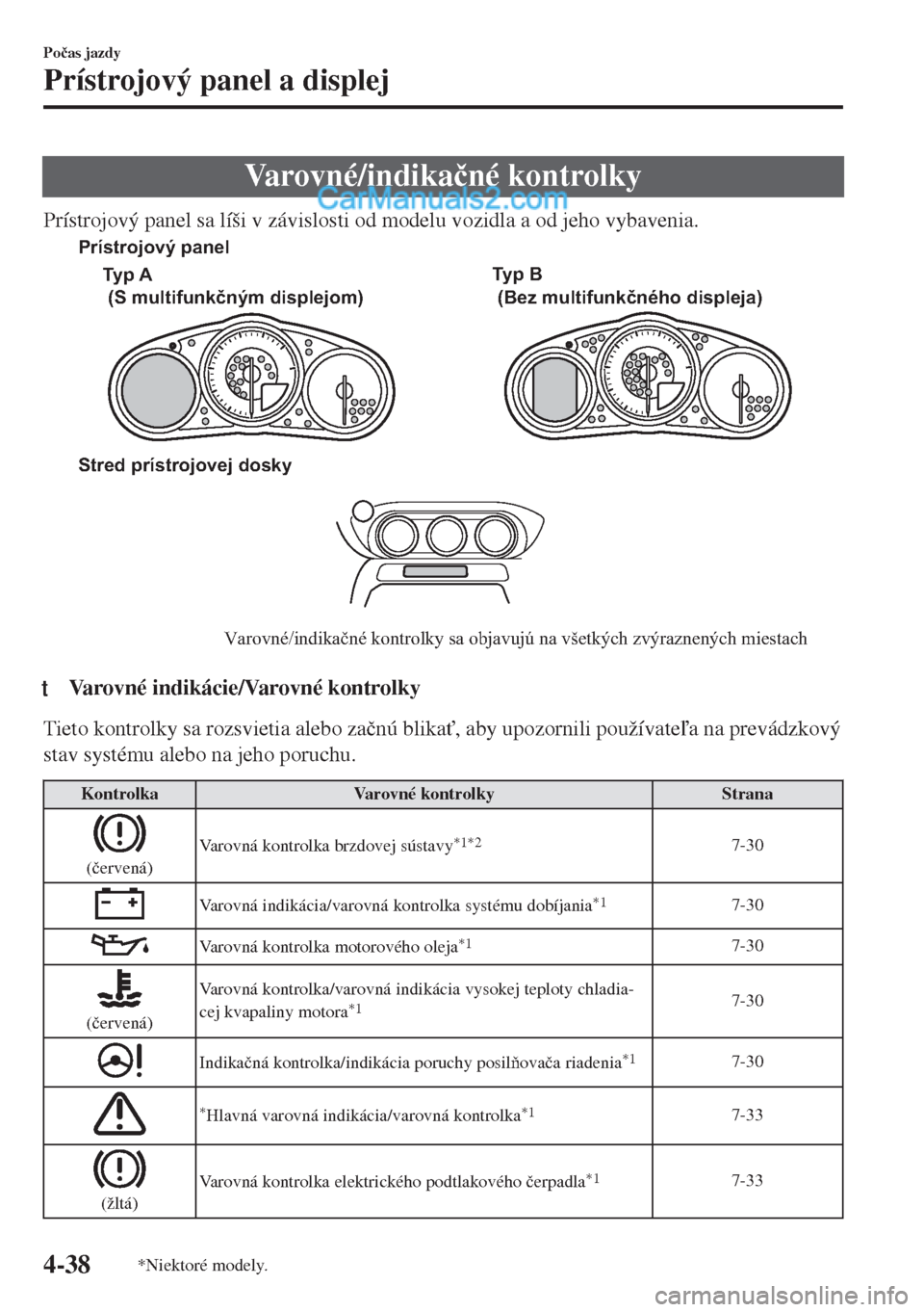 MAZDA MODEL MX-5 2018  Užívateľská príručka (in Slovak) Varovné/indika�þné kontrolky
Prístrojový panel sa líši v závislosti od modelu vozidla a od jeho vybavenia.
Stred prístrojovej dosky
Varovné/indikačné kontrolky sa objavujú na všetkých z
