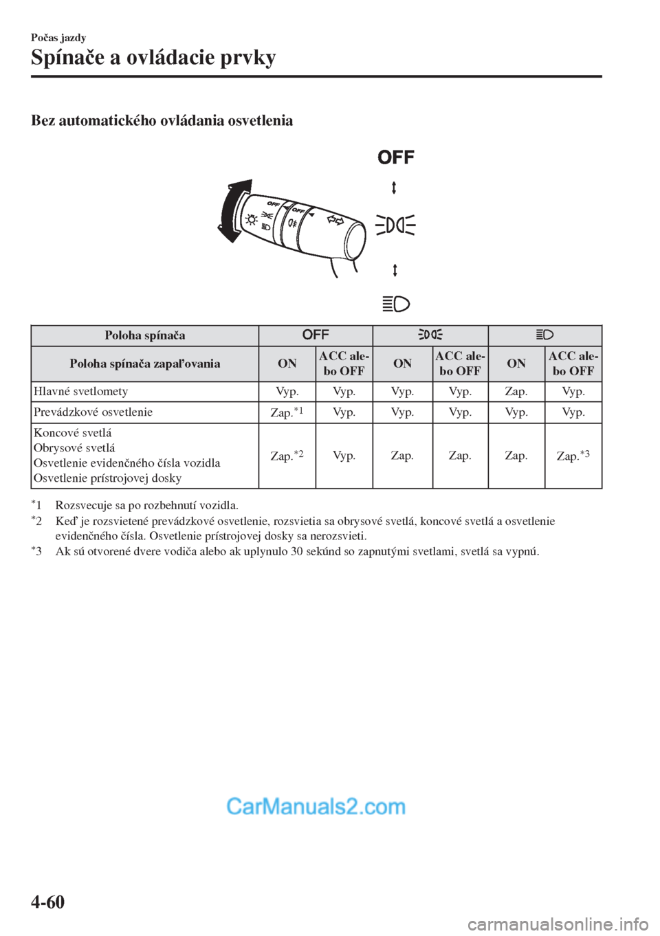 MAZDA MODEL MX-5 2018  Užívateľská príručka (in Slovak) Bez automatického ovládania osvetlenia
 
Poloha spína�þa
Poloha spína�þa zapaovania ONACC ale-
bo OFFONACC ale-
bo OFFONACC ale-
bo OFF
H l a v n é  s v e t l o m e t y Vy p . Vy p . Vy p . V