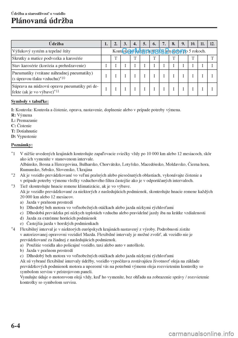 MAZDA MODEL MX-5 2018  Užívateľská príručka (in Slovak) Údržba 1.2.3.4.5.6.7.8.9.10. 11. 12.
Výfukový systém a tepelné štíty Kontrola po každých 80 000 km alebo po 5 rokoch.
Skrutky a matice podvozka a karosérie T T T T T T
Stav karosérie (kor