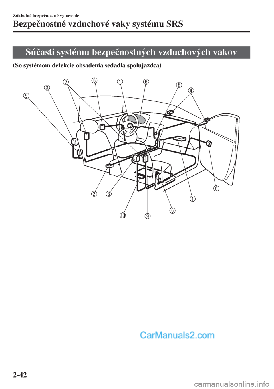 MAZDA MODEL MX-5 2018  Užívateľská príručka (in Slovak) Sú�þasti systému bezpe�þnostných vzduchových vakov
(So systémom detekcie obsadenia sedadla spolujazdca)
 
Základné bezpe�þnostné vybavenie
Bezpe�þnostné vzduchové vaky systému SRS
2-42 