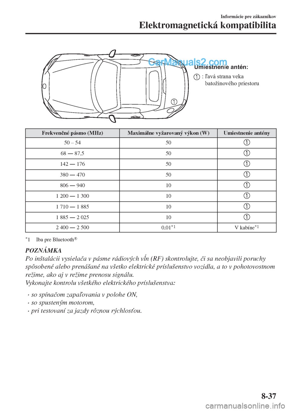 MAZDA MODEL MX-5 2018  Užívateľská príručka (in Slovak) Umiestnenie antén:
: ľavá strana veka 
batožinového priestoru
Frekven�þné pásmo (MHz) Maximálne vyžarovaný výkon (W) Umiestnenie antény
50 – 54 50
68 Š 87,5 50
142 Š 176 50
380 Š 