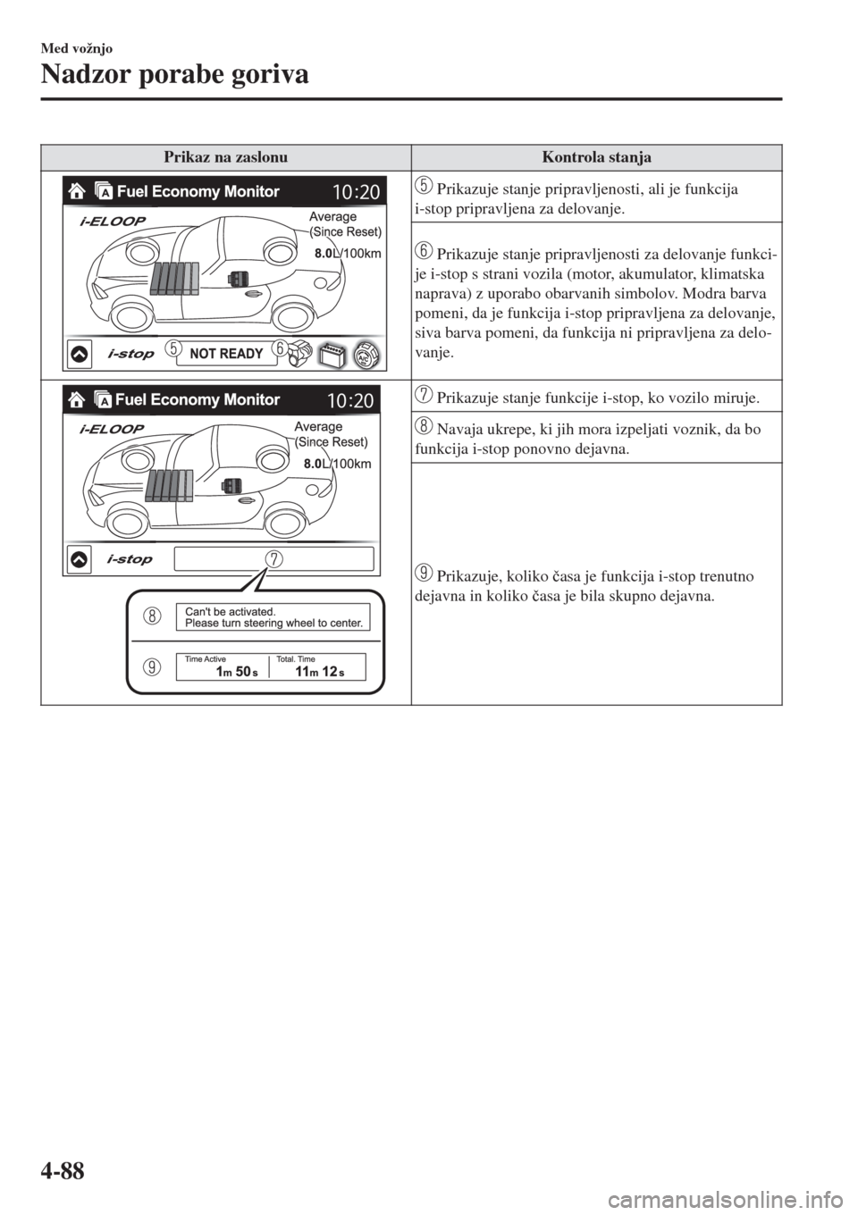 MAZDA MODEL MX-5 2018  Priročnik za lastnika (in Slovenian) Prikaz na zaslonu Kontrola stanja
 Prikazuje stanje pripravljenosti, ali je funkcija
i-stop pripravljena za delovanje.
 Prikazuje stanje pripravljenosti za delovanje funkci-
je i-stop s strani vozila 