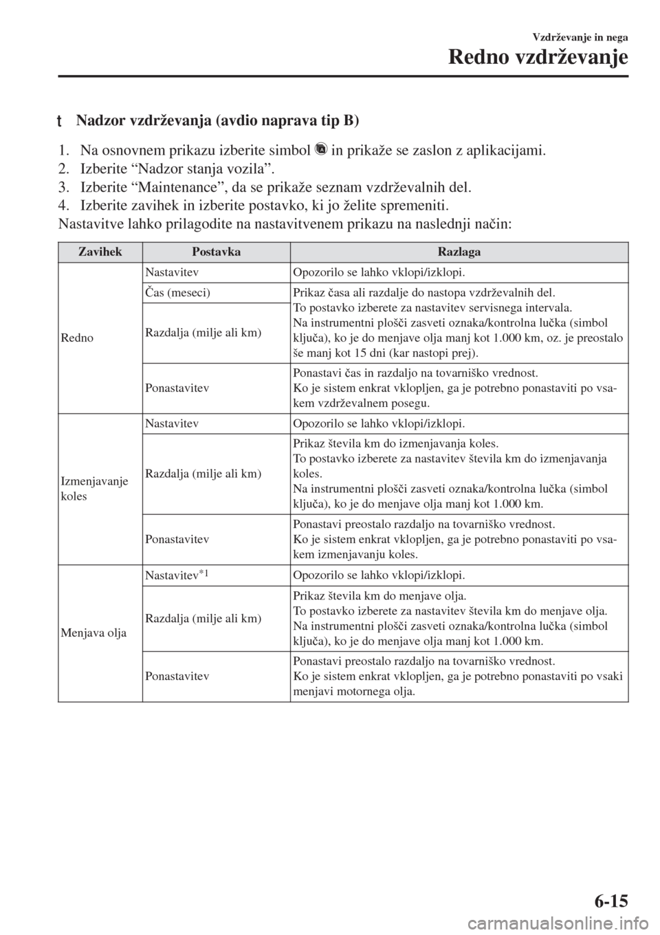 MAZDA MODEL MX-5 2018  Priročnik za lastnika (in Slovenian) tNadzor vzdrževanja (avdio naprava tip B)
1. Na osnovnem prikazu izberite simbol  in prikaže se zaslon z aplikacijami.
2. Izberite “Nadzor stanja vozila”.
3. Izberite “Maintenance”, da se pr