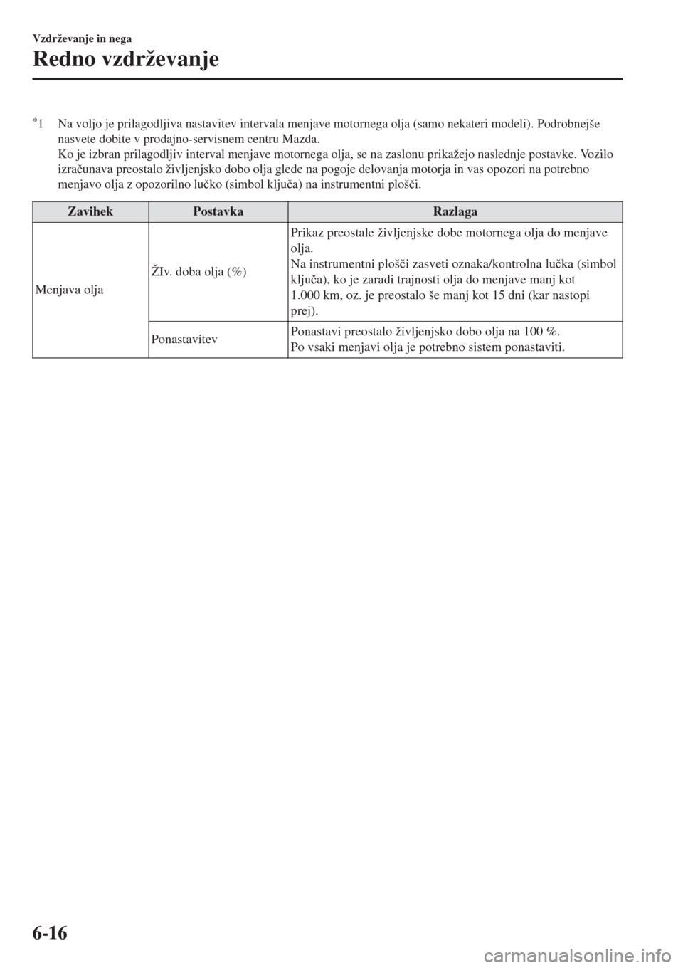 MAZDA MODEL MX-5 2018  Priročnik za lastnika (in Slovenian) *1 Na voljo je prilagodljiva nastavitev intervala menjave motornega olja (samo nekateri modeli). Podrobnejše
nasvete dobite v prodajno-servisnem centru Mazda.
Ko je izbran prilagodljiv interval menja