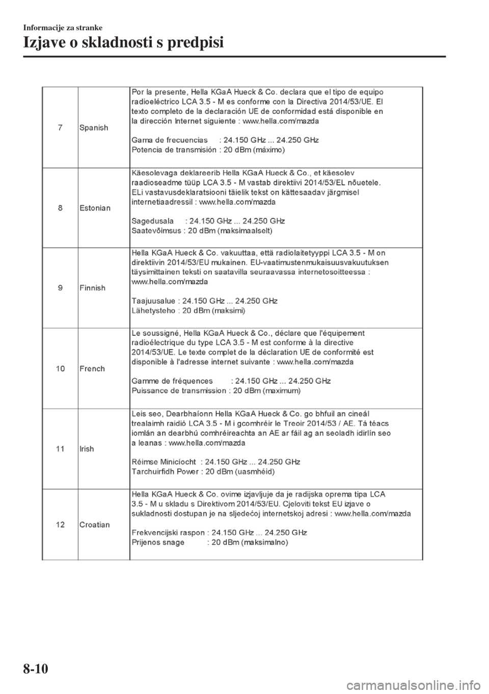 MAZDA MODEL MX-5 2018  Priročnik za lastnika (in Slovenian) Informacije za stranke
Izjave o skladnosti s predpisi
8-10 