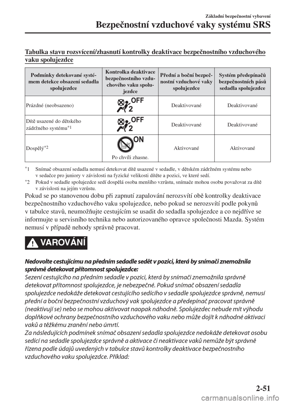 MAZDA MODEL MX-5 2018  Návod k obsluze (in Czech) Tabulka stavu rozsvícení/zhasnutí kontrolky deaktivace bezpe�þnostního vzduchového
vaku spolujezdce
Podmínky detekované systé-
mem detekce obsazení sedadla
spolujezdceKontrolka deaktivace
be