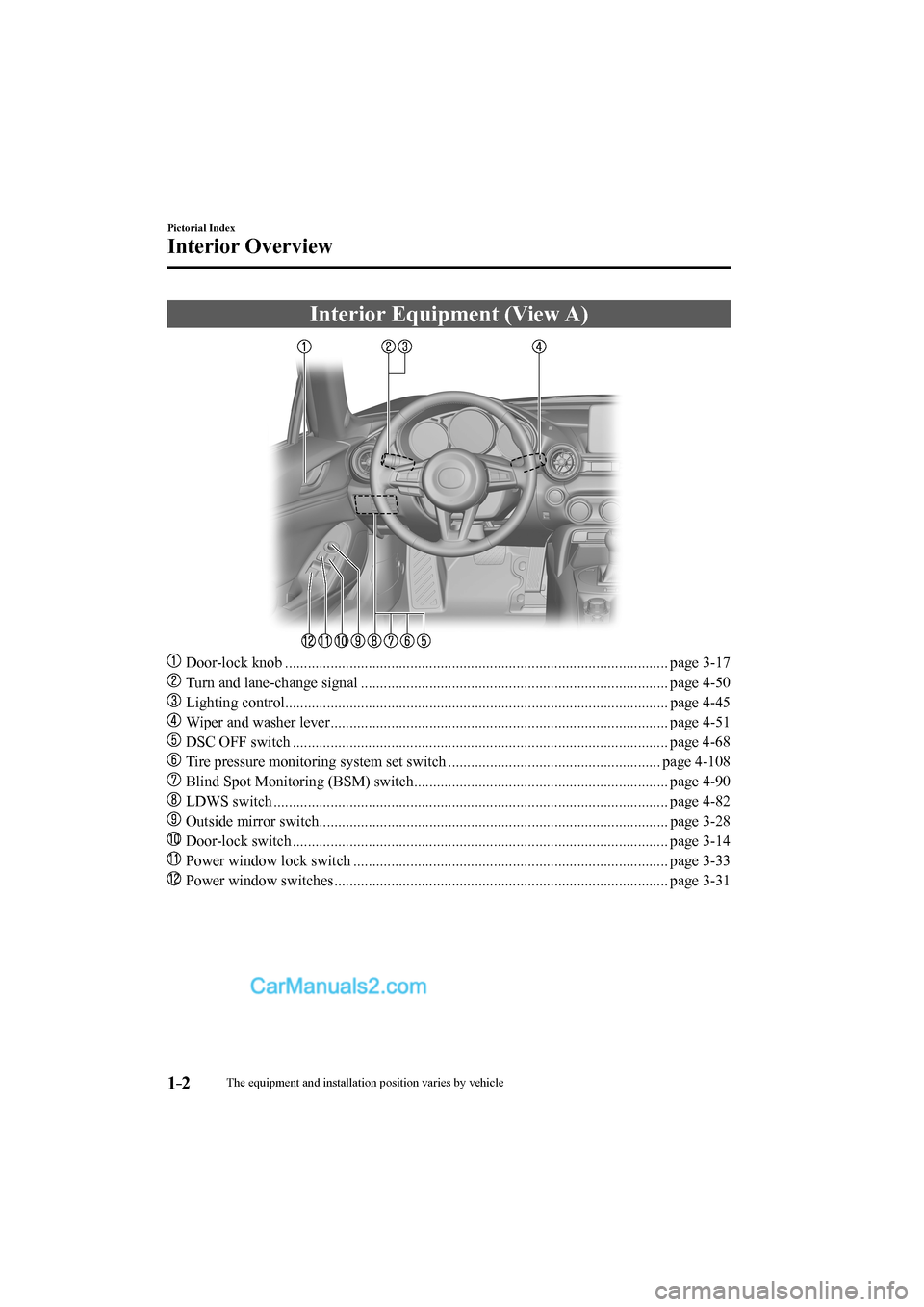 MAZDA MODEL MX-5 2017  Owners Manual (in English) 1–2
Pictorial Index
Interior Overview
      Interior  Equipment  (View  A)
    
���
  Door-lock knob ..............................................................................................