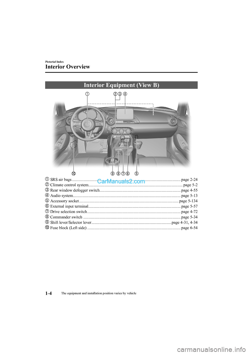 MAZDA MODEL MX-5 2017  Owners Manual (in English) 1–4
Pictorial Index
Interior Overview
 Interior Equipment (View B)
    
���
  SRS air bags ........................................................................................................