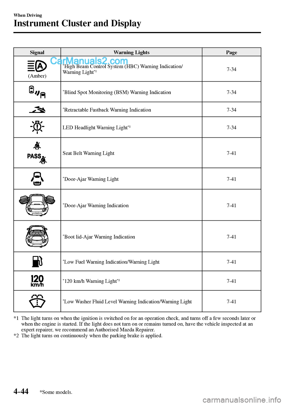 MAZDA MODEL MX-5 2017  Owners Manual - RHD (UK, Australia) (in English) 4–44
When Driving
Instrument Cluster and Display
*Some models.
 Signal   Warning  Lights   Page 
  (Amber) 
* High Beam Control System (HBC) Warning Indication/
Warning Light *1 7-34 
* Blind Spot M